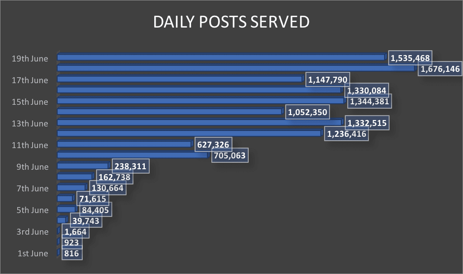 Social champ yearly review