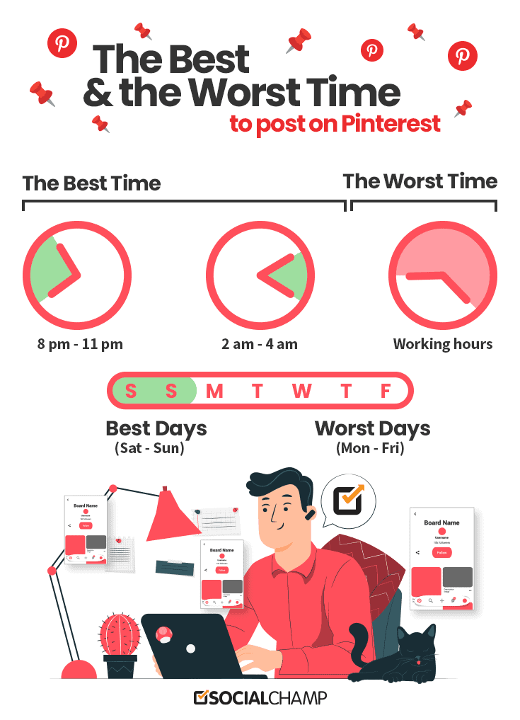 What is the Best Time to Post on Pinterest?