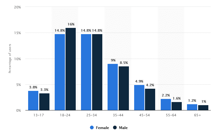 user-engagement-on-instagram