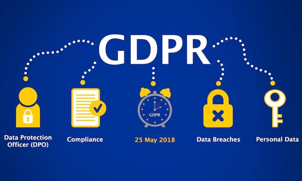 GDPR