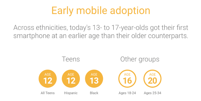 early-mobile-adoption-gen-z