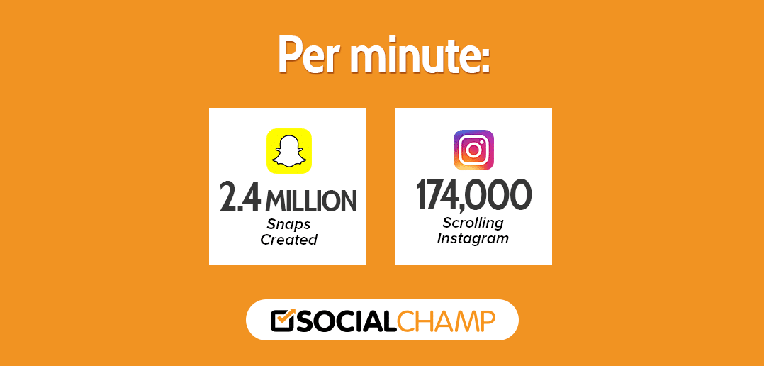 Social champ stats