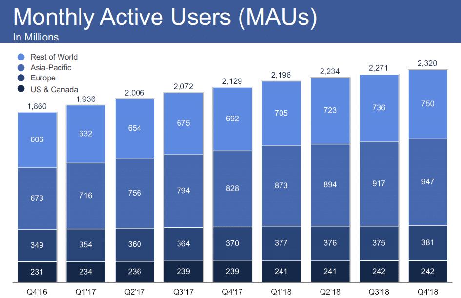 monthly active users