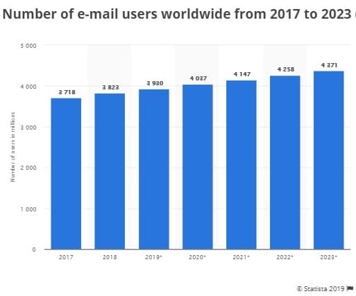 email-marketing-campaigns