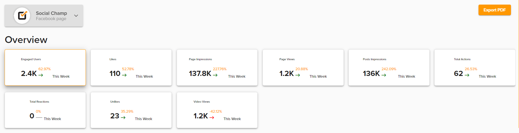 Social Media Analytics