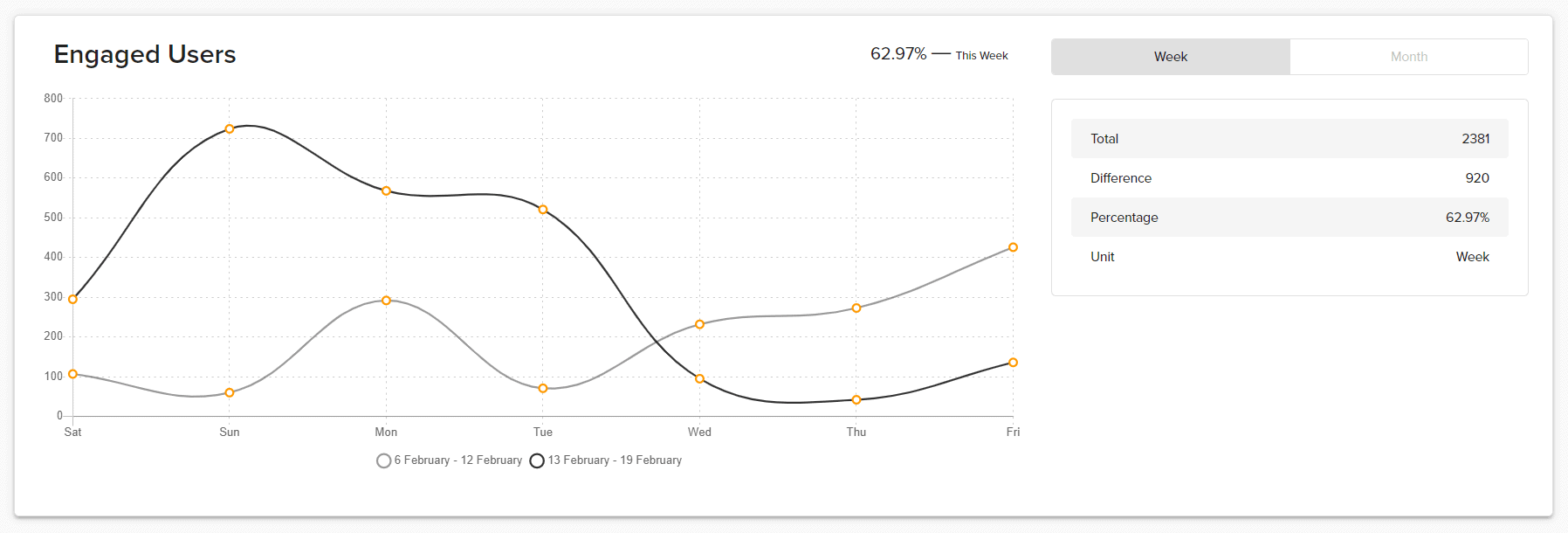 Social Media Analytics