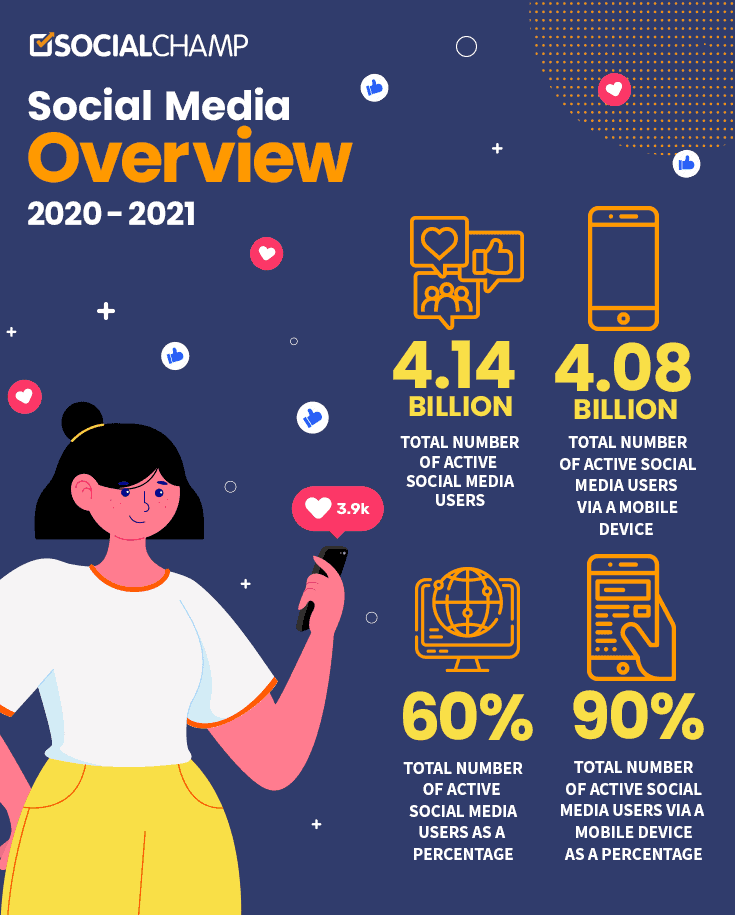 Social Media Overview