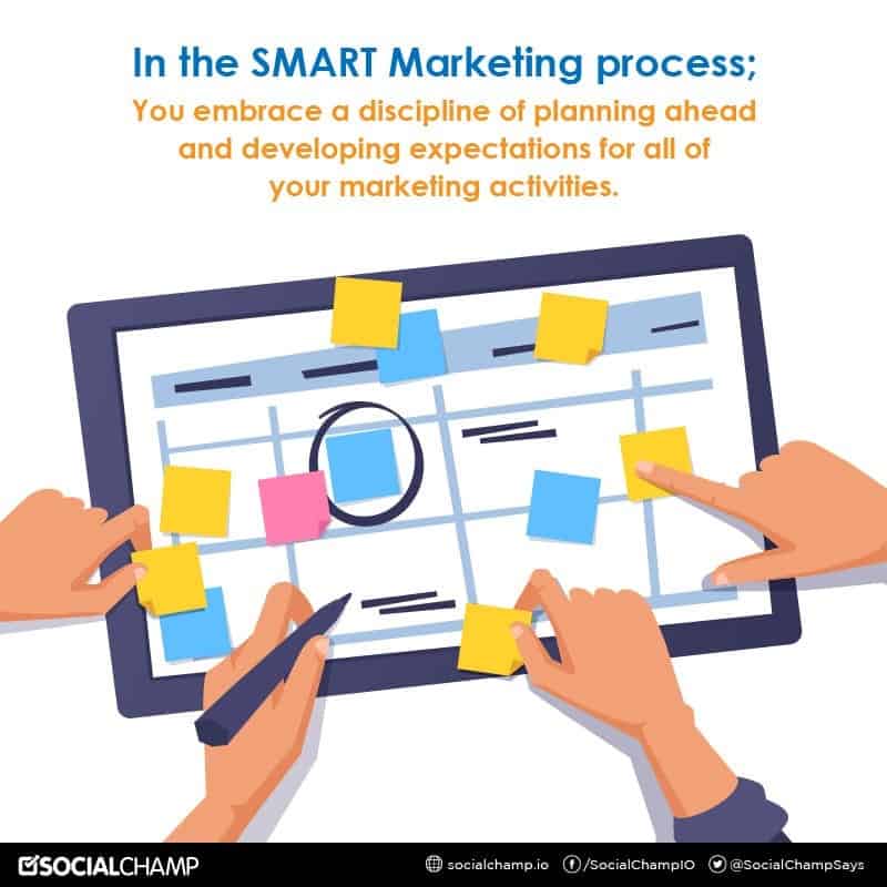 smart marketing process