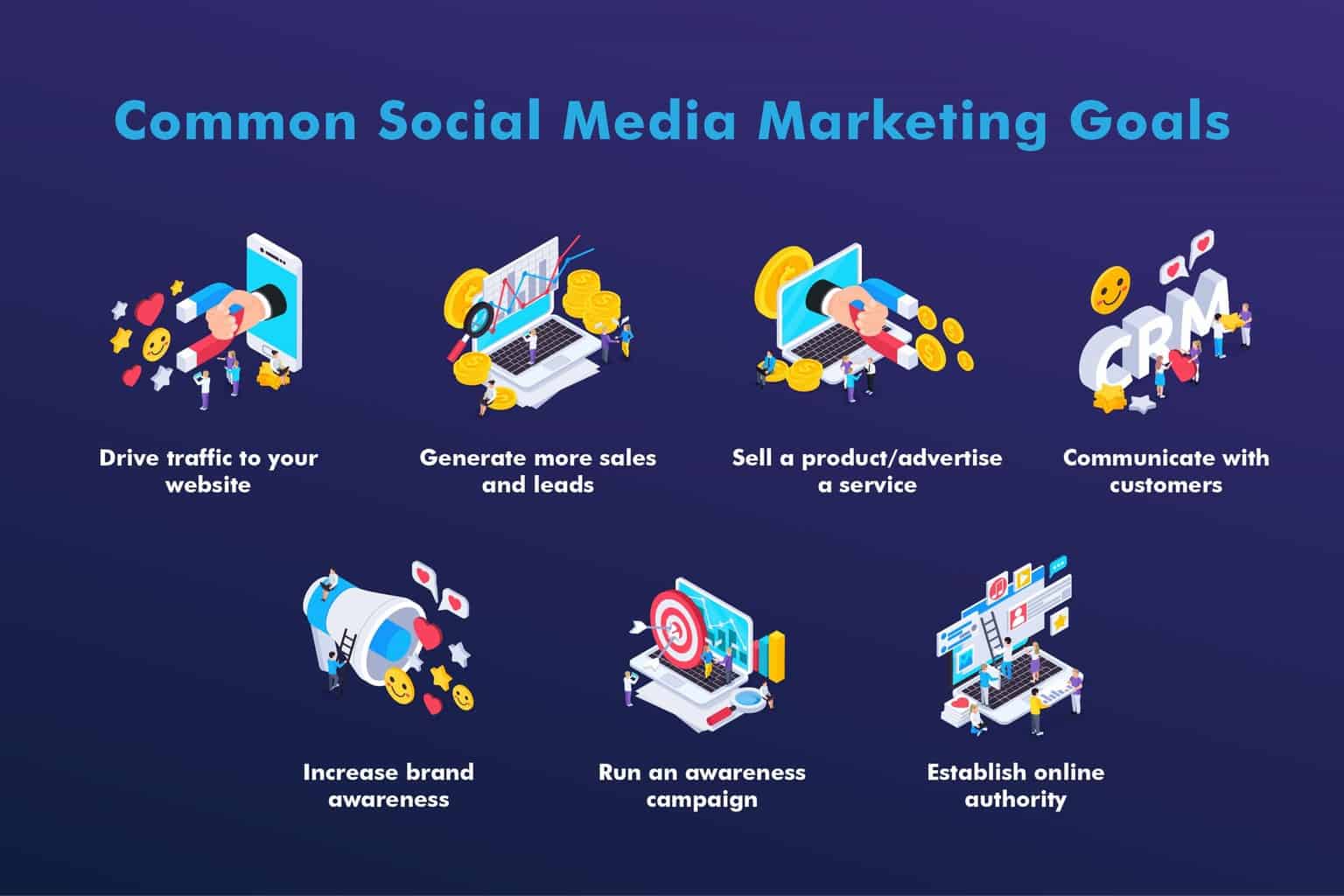 social media marketing goals