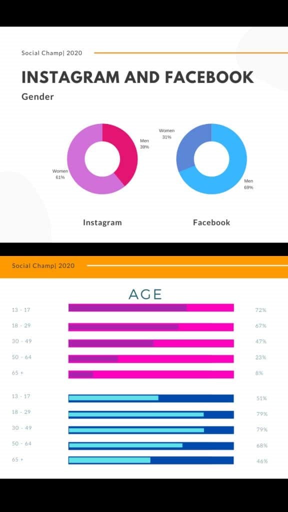 instagram vs facebook