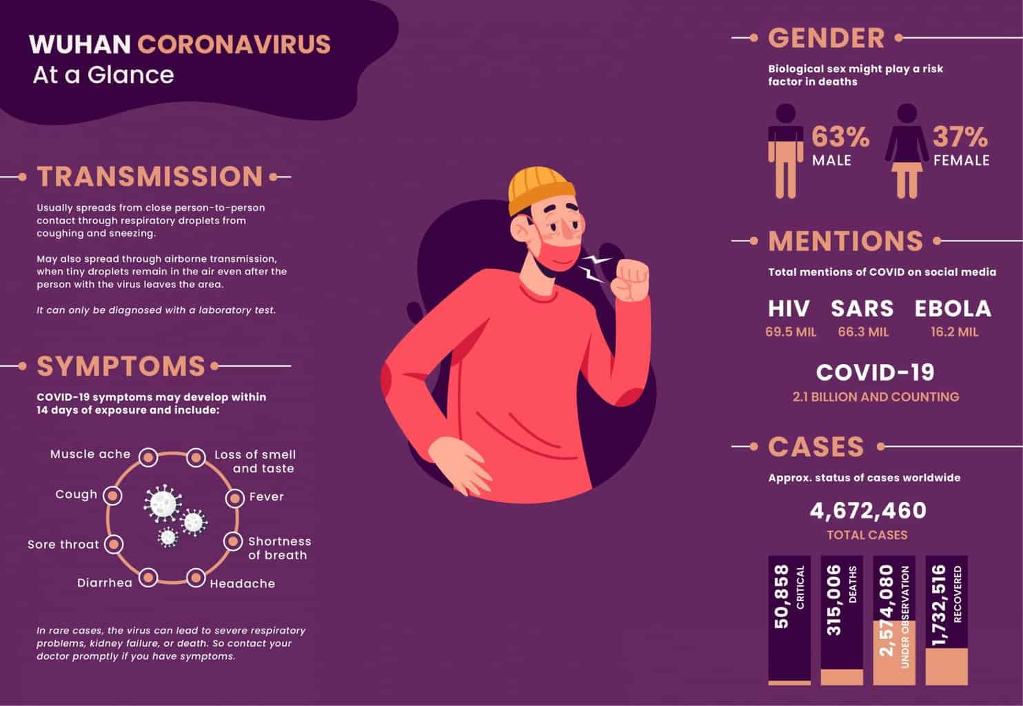 Mental health in corona outbreak - social media and healthcare