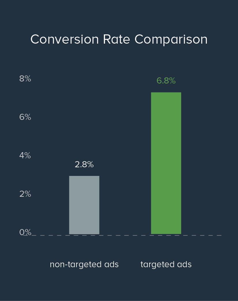 facebook-paid-campaigns