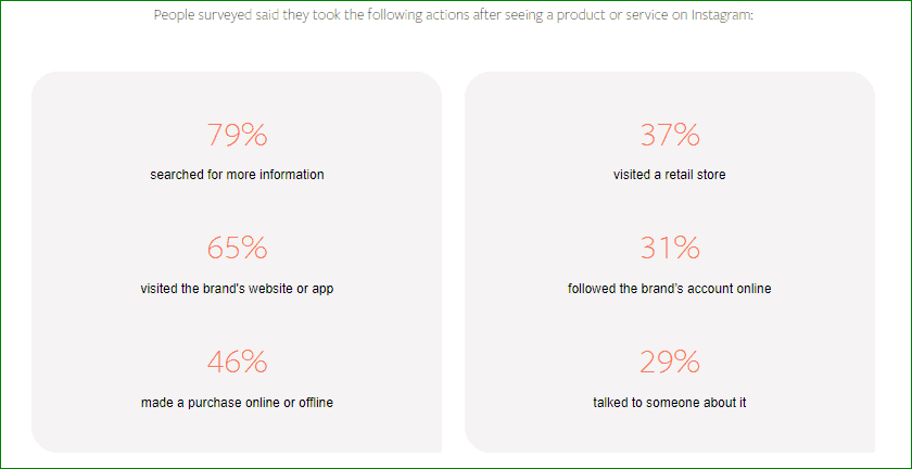 Instagram Users Worldwide 3