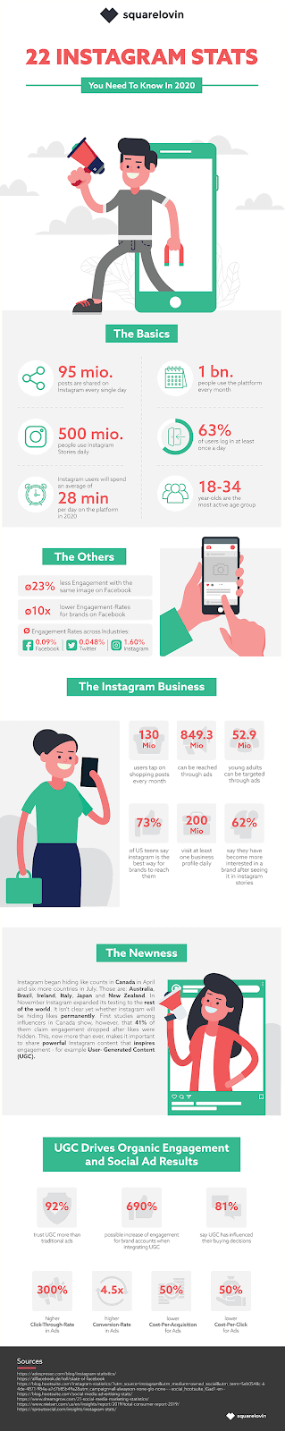 Instagram stats