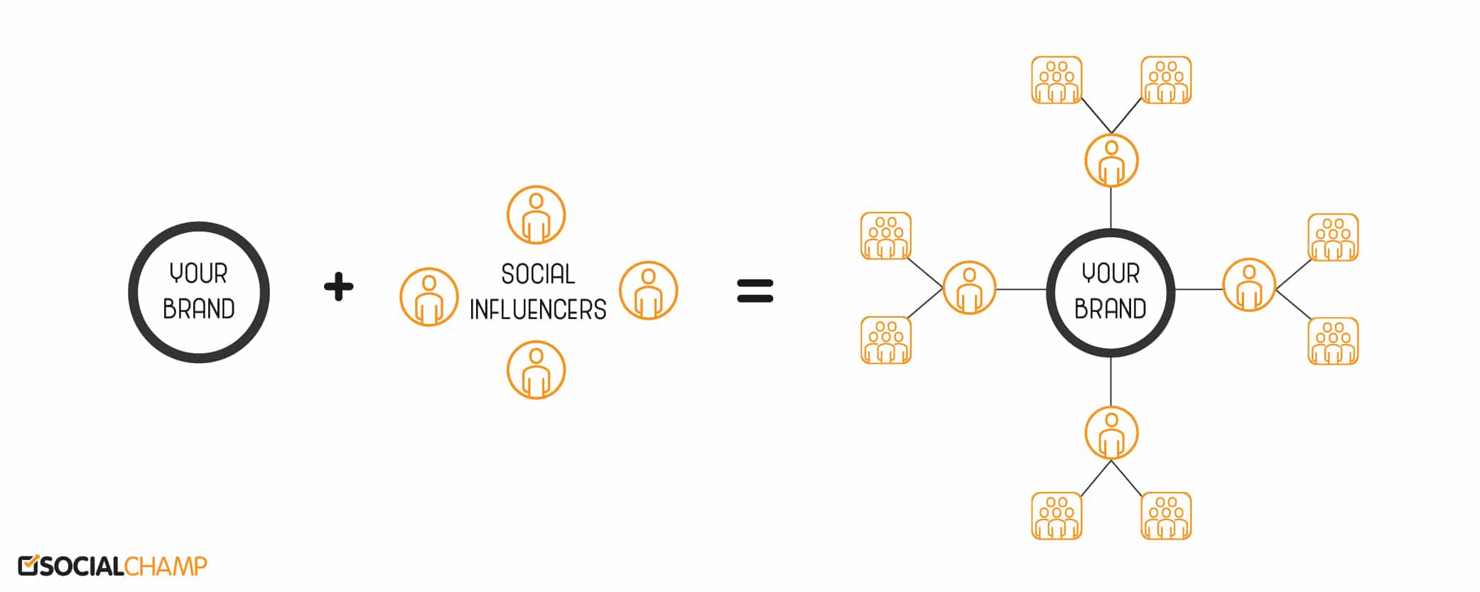 influencer-marketing