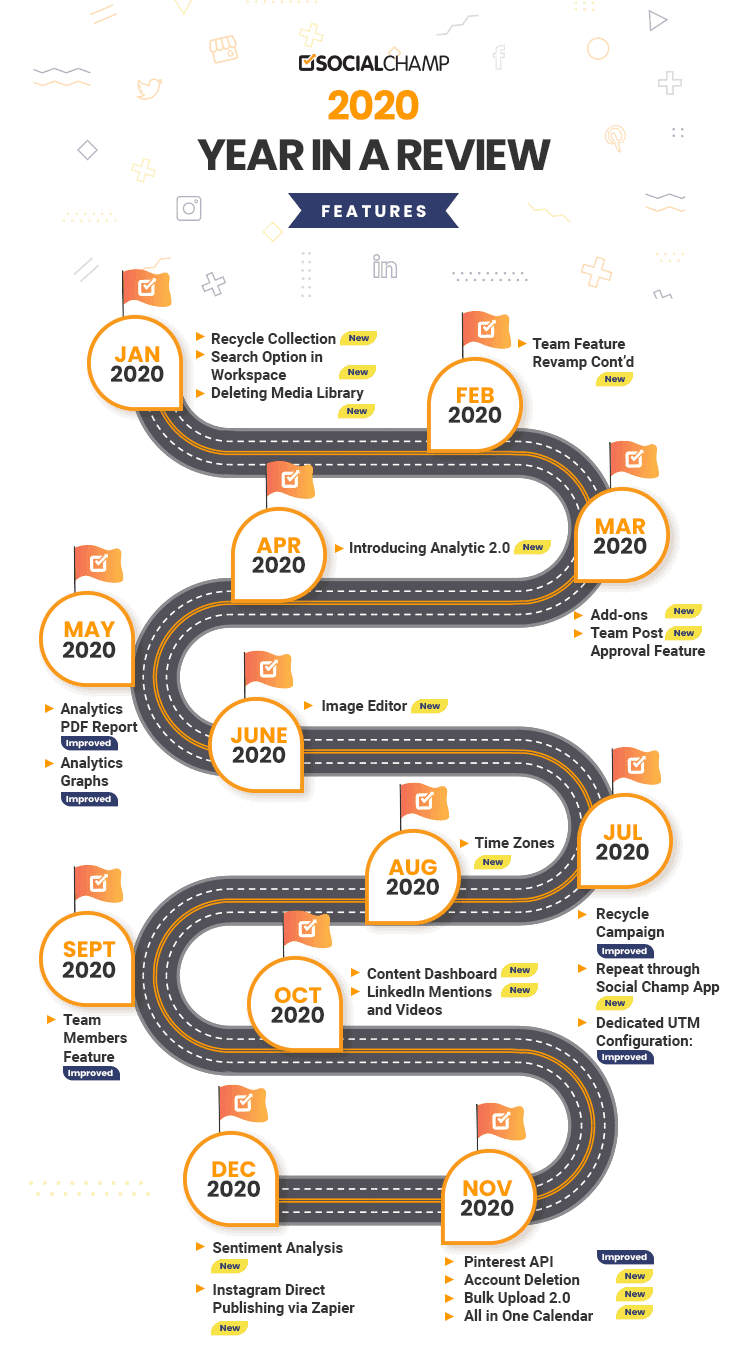 roadmap-socialchamp-2020