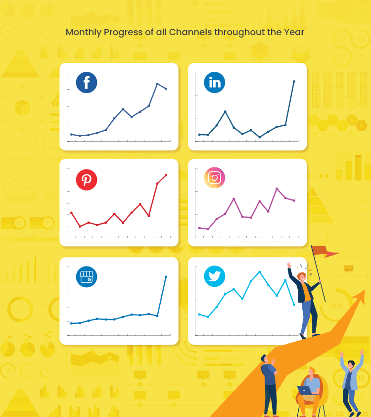 social profiles growth