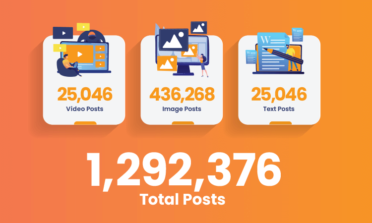 total post using social champ