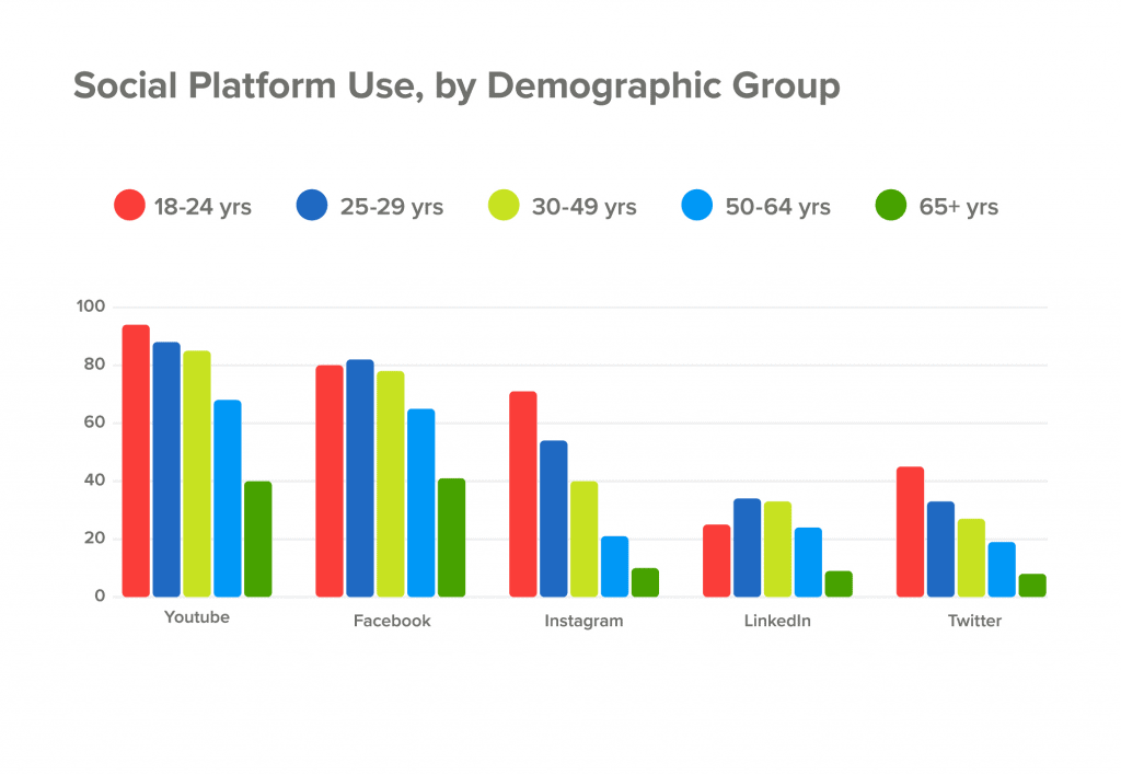 understand target audience