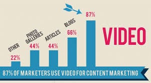 video-content