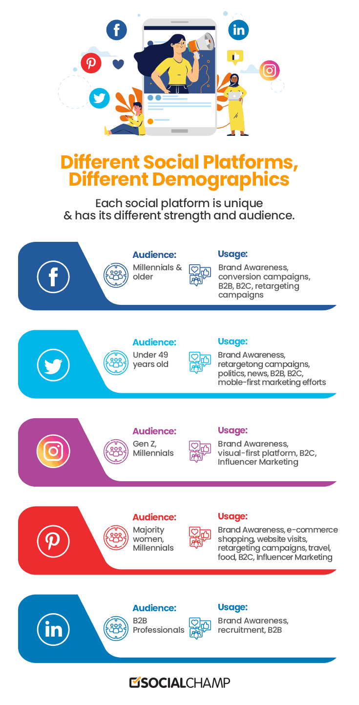 multiple social media networks