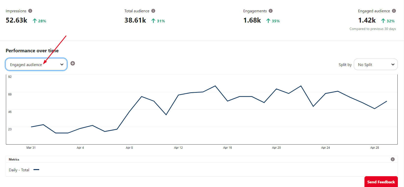 Engaged Audience