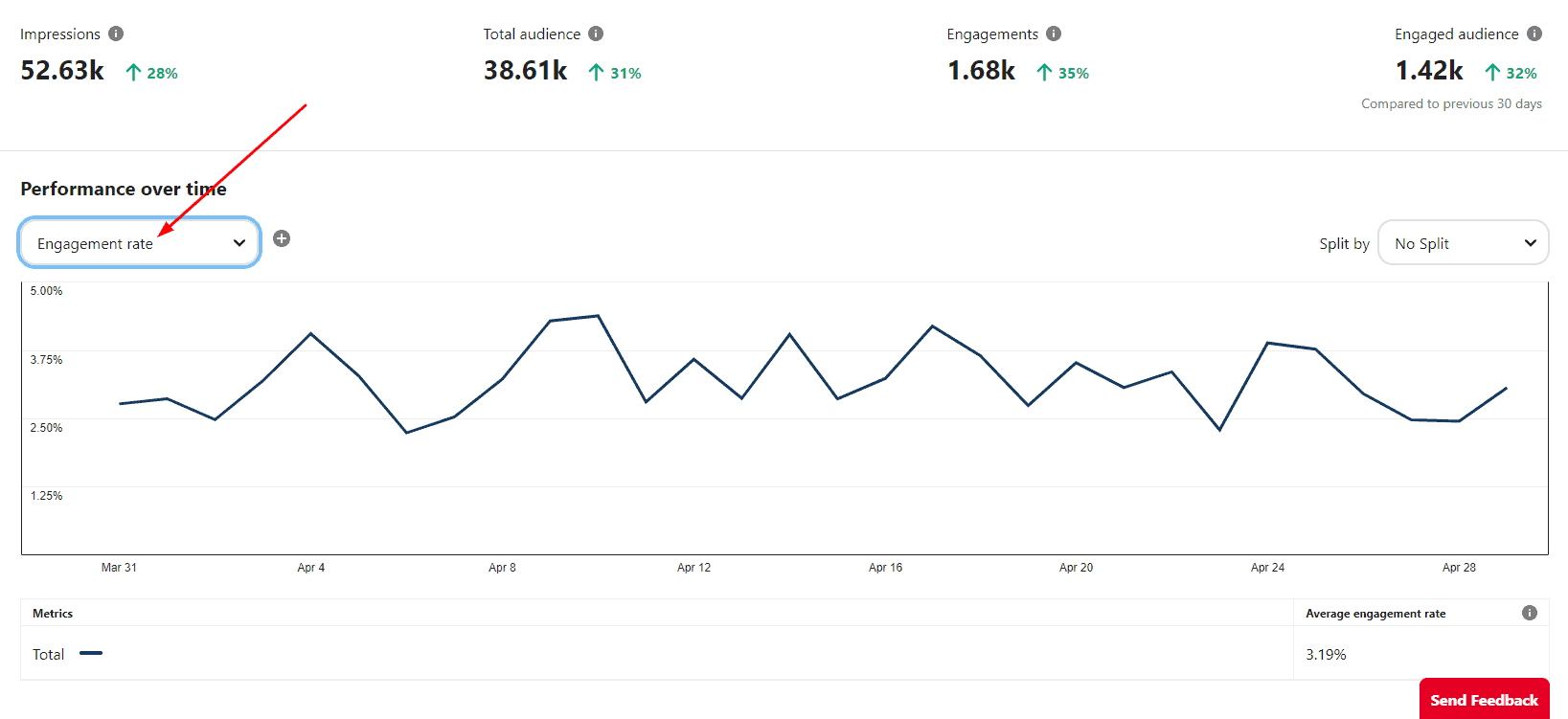 Engagement Rate