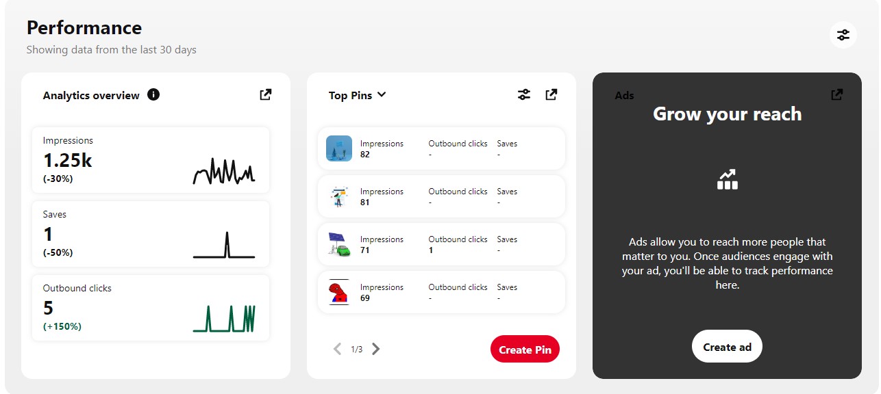 Pinterest analytics