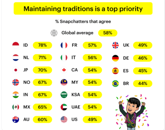 Maintaining Tradition