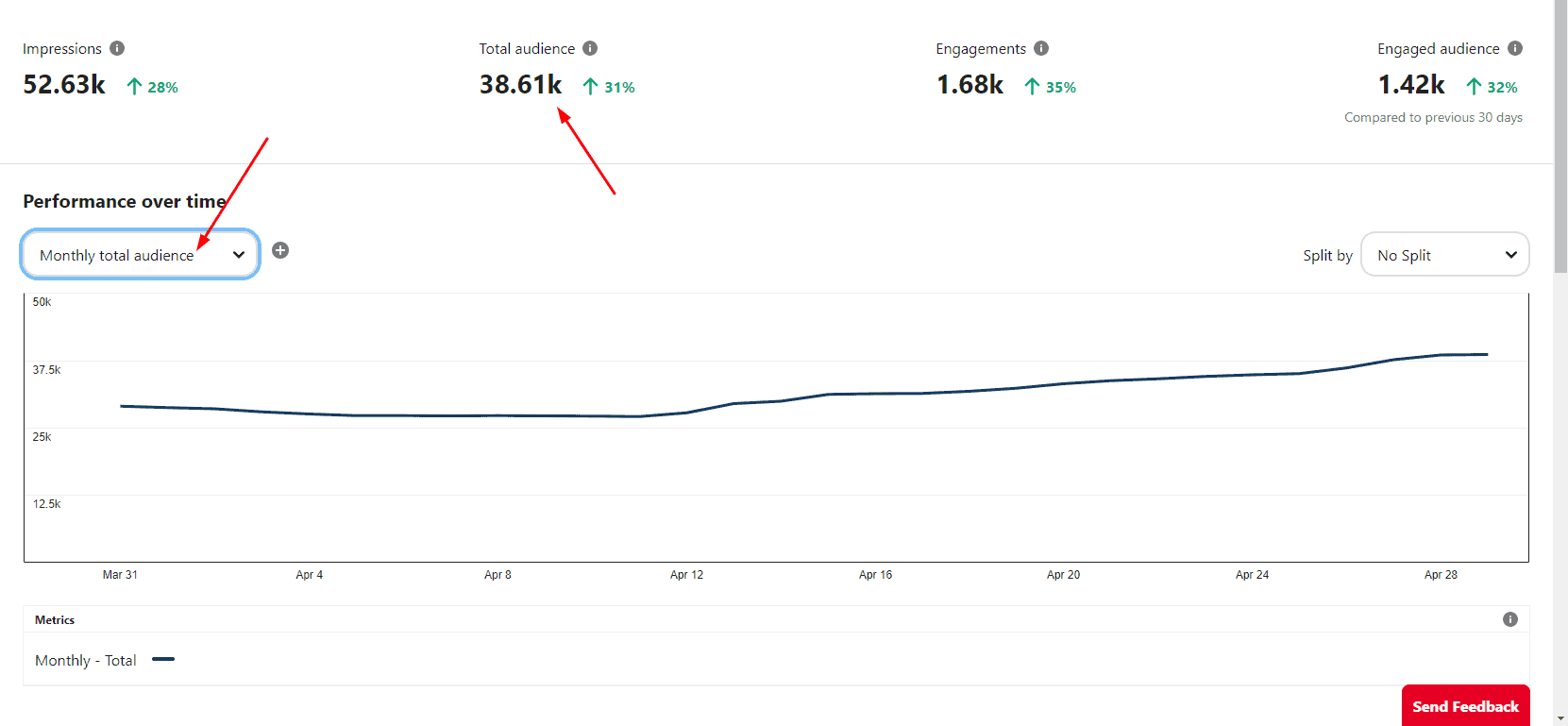 Monthly Total Audience