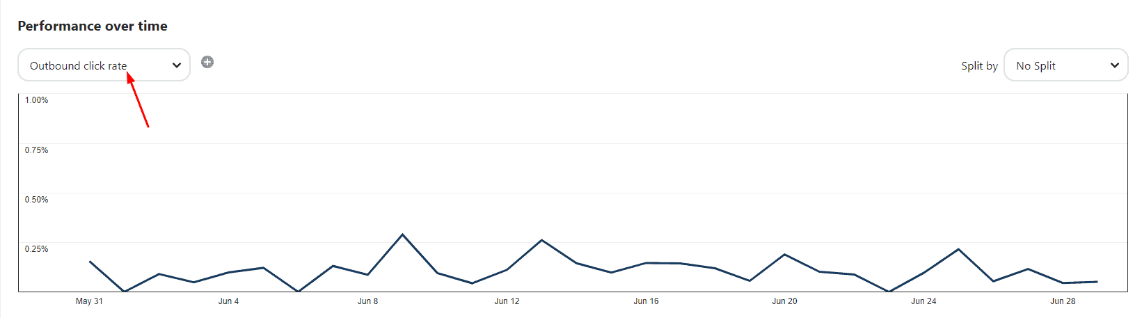 Outbound Click Rate