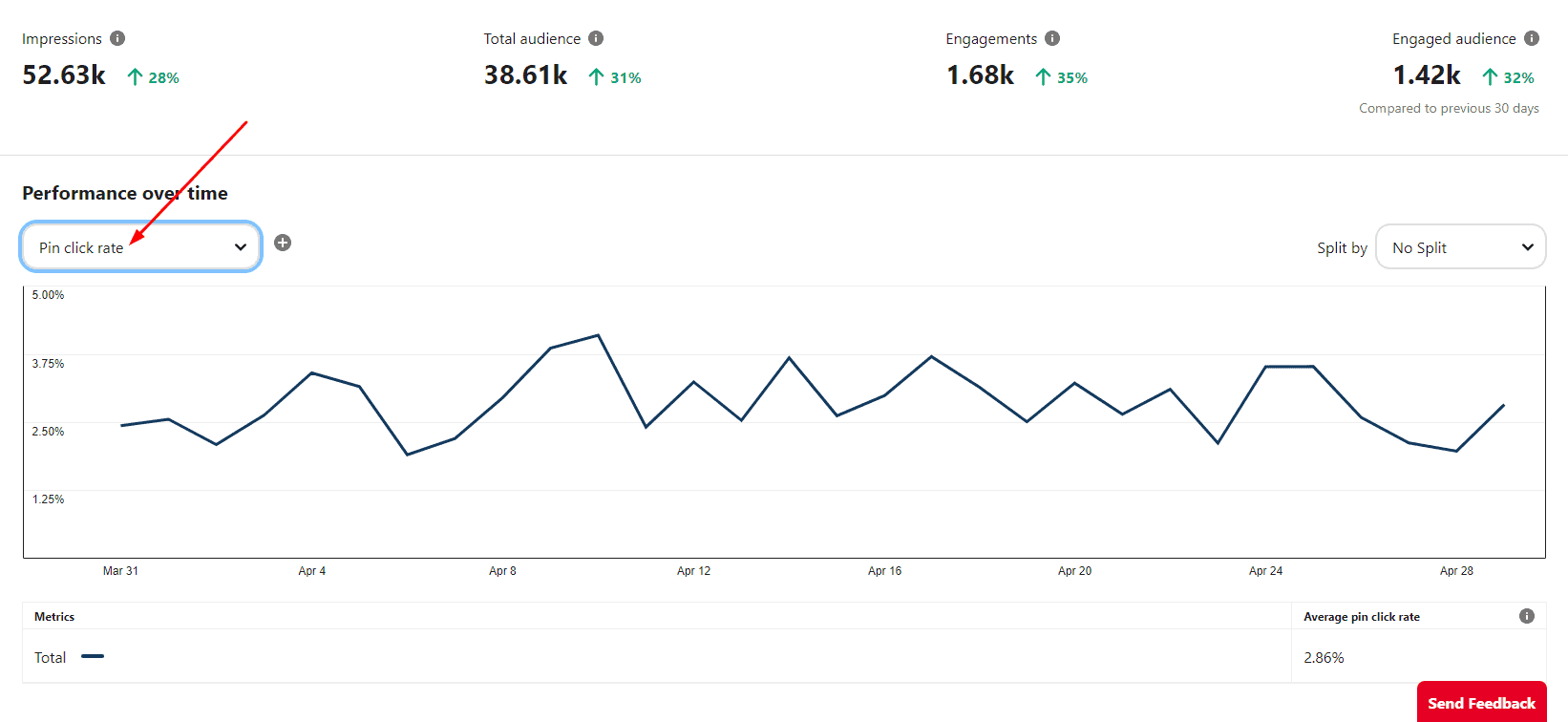 Pin Clicks Rate