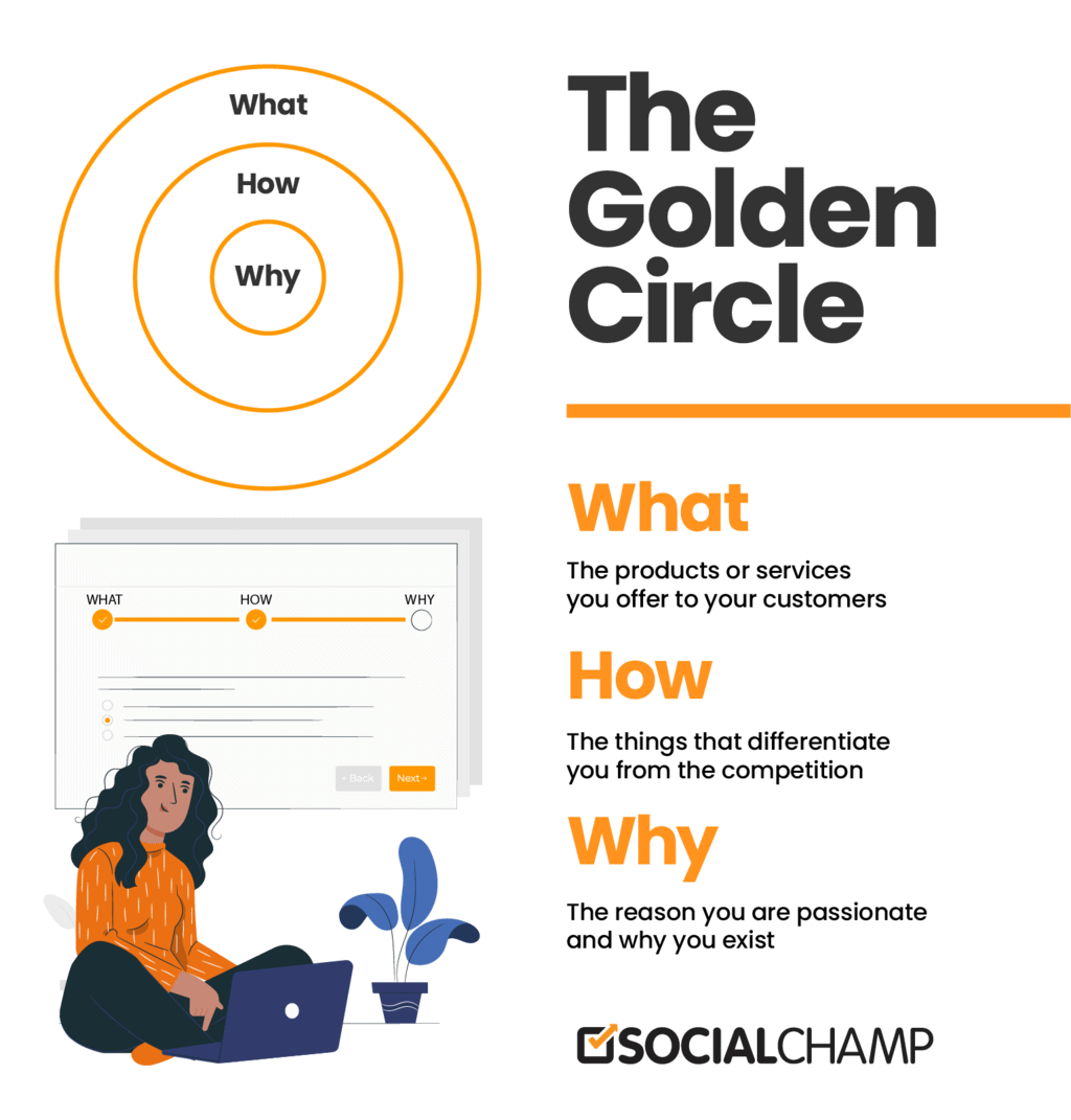 The Golden Circle