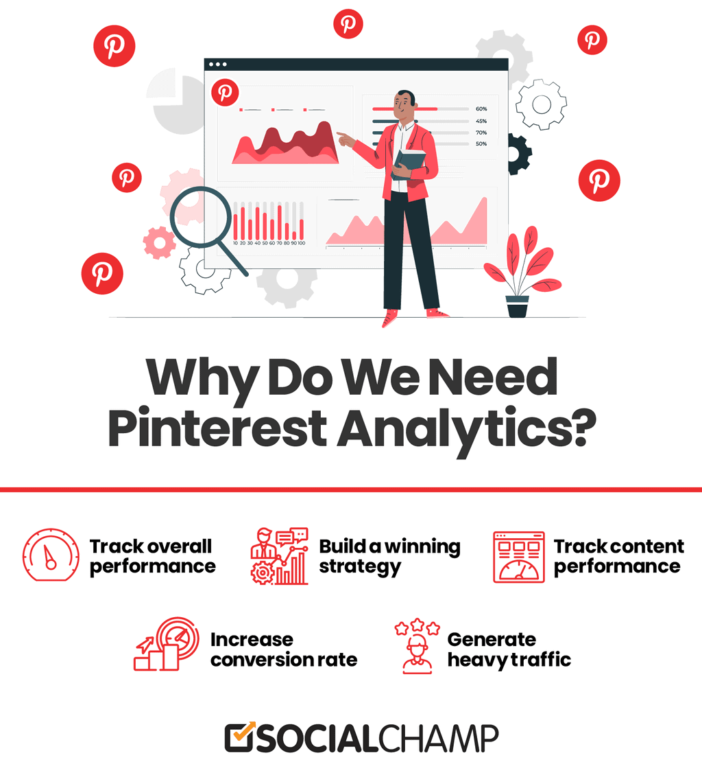 Why Do We Need Pinterest Analytics