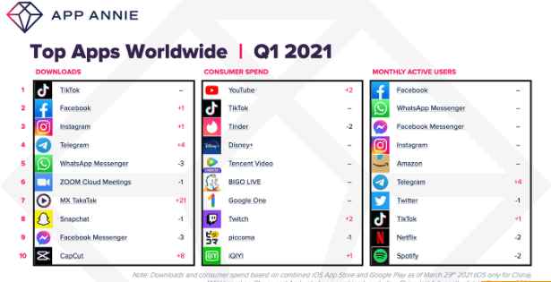 Tops Ap Worldwide