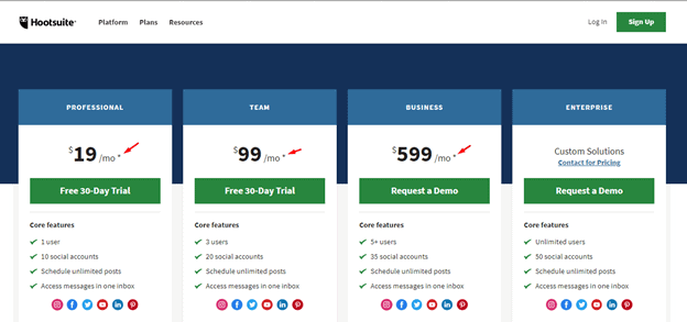 Hootsuite pricing