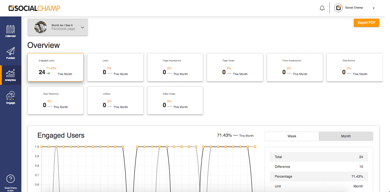 Social Champ Analytics 