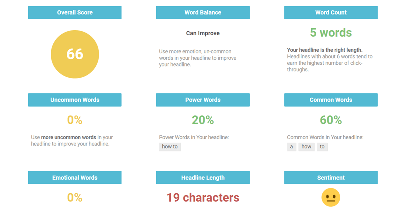 IsItWP Headline Analyzer Tool metrics 