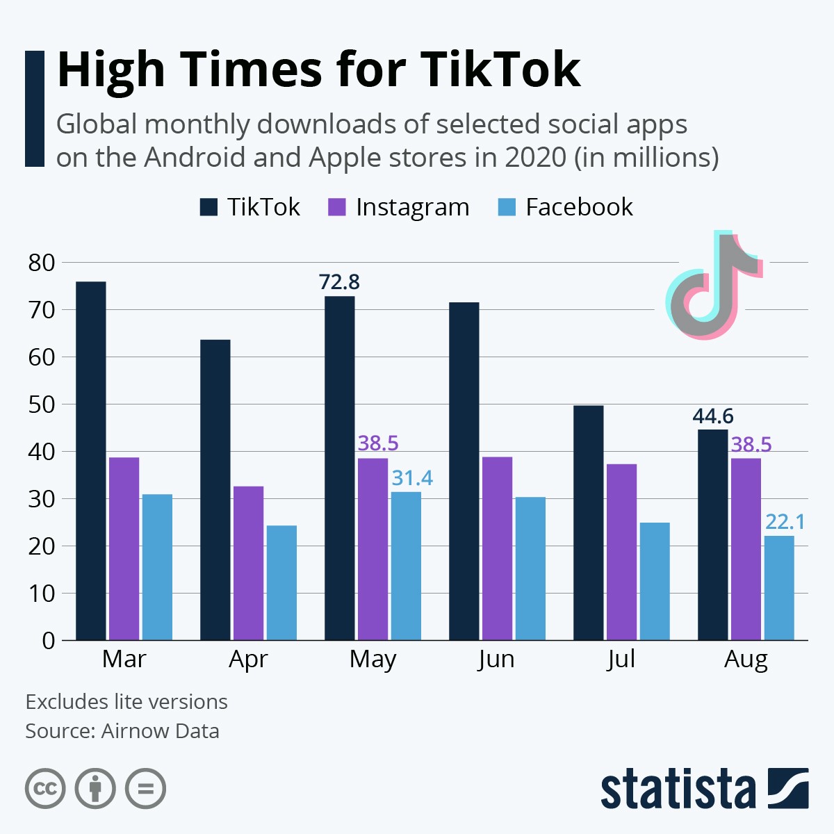 high times of tiktok