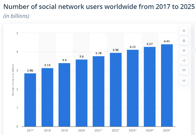 social-media-users