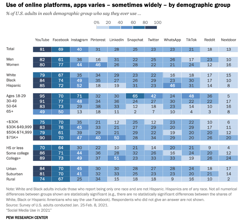 social-media-marketing-challenges