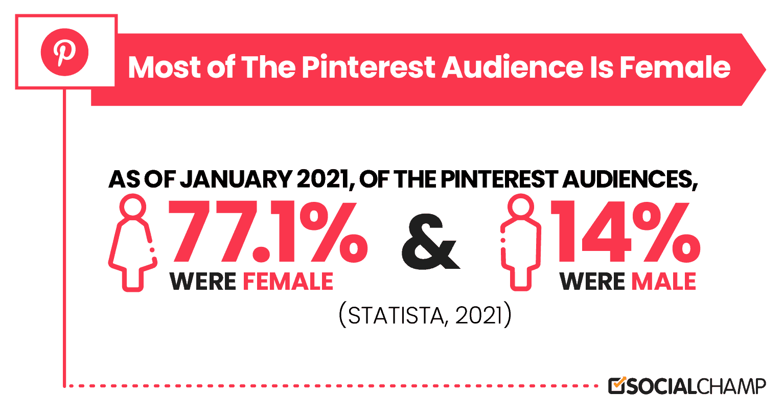 Pinterest audience