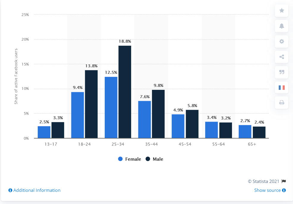 Facebook users 