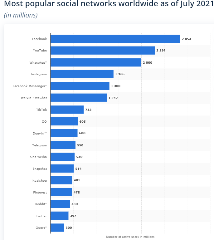 popular social network