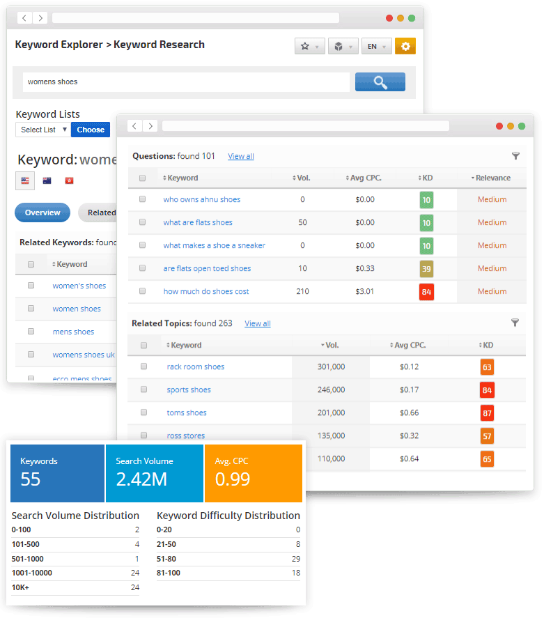 Keyword Research 