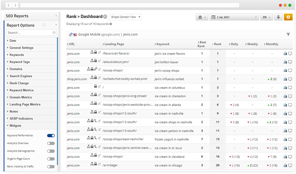 White Labeled Reports 