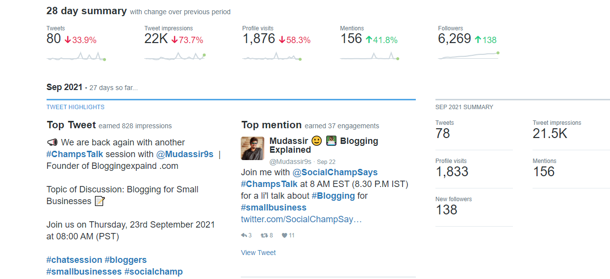 Social Champ Twitter insights