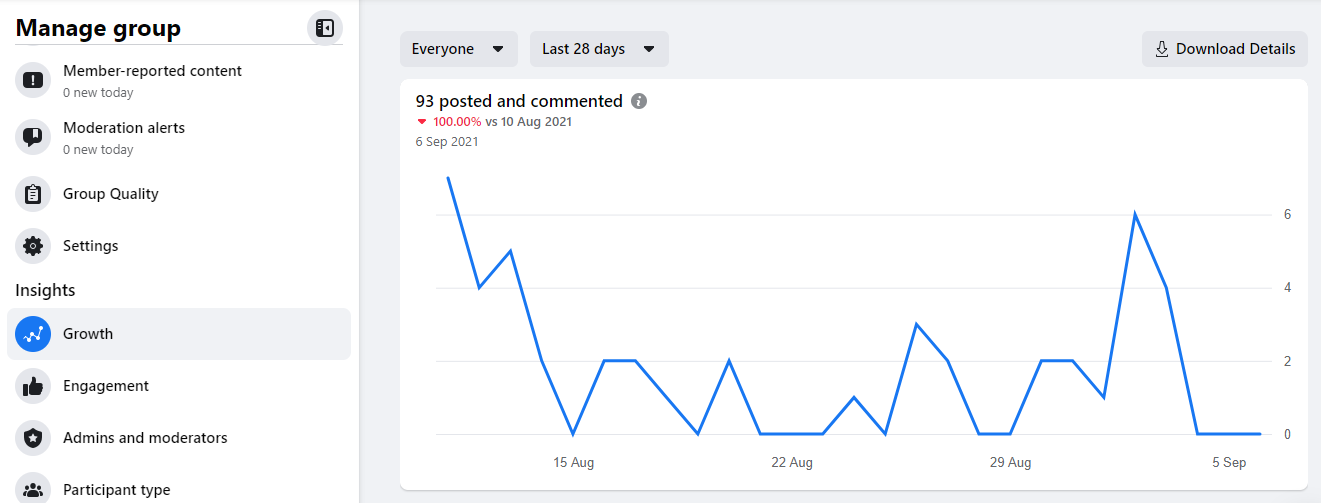 Facebook Groups - Keep an Eye on the Insights