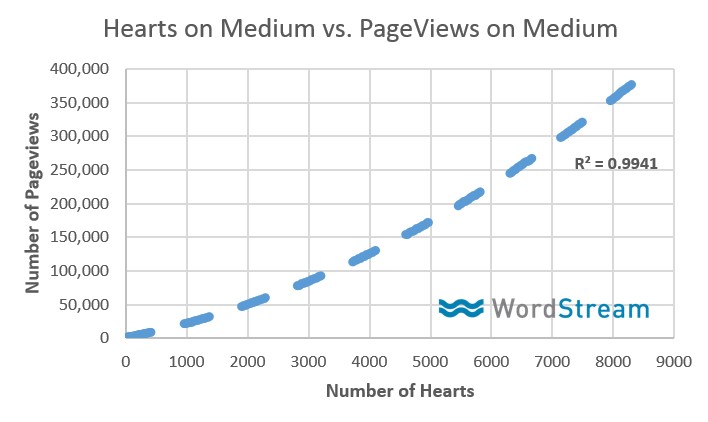 Medium pageview stats