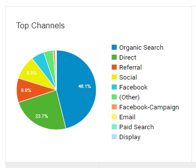 website traffic source